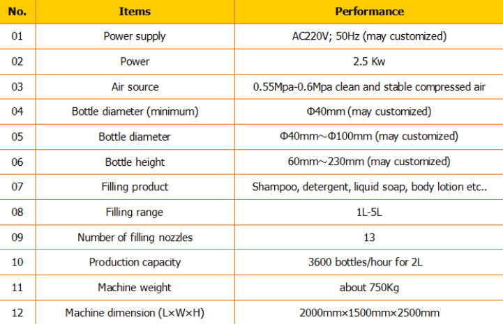 Remplissage automatique de shampooing / machine de remplissage de shampooing / ligne de remplissage de shampooing